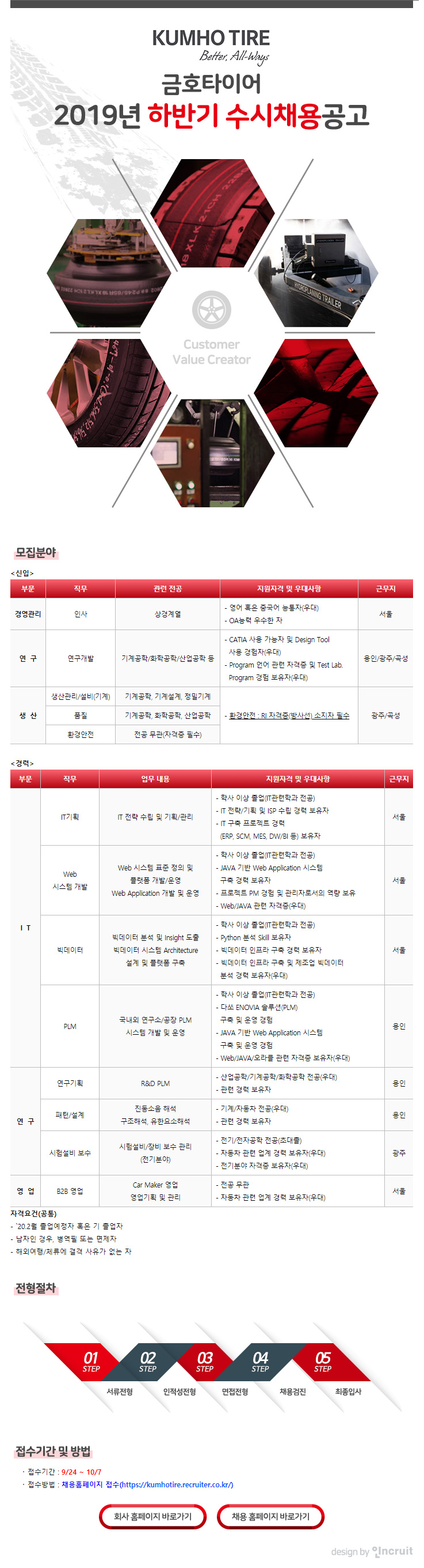 금호타이어
